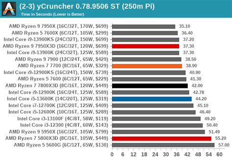 CPU Benchmark Performance: Science - The AMD Ryzen 7 7800X3D Review: A ...