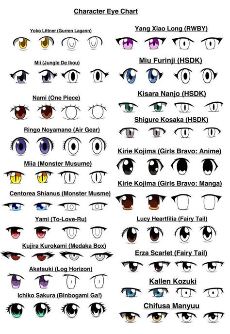 Character Eye Chart Page by Oxdarock on DeviantArt | 눈 스케치, 눈 그리기, 만화 눈