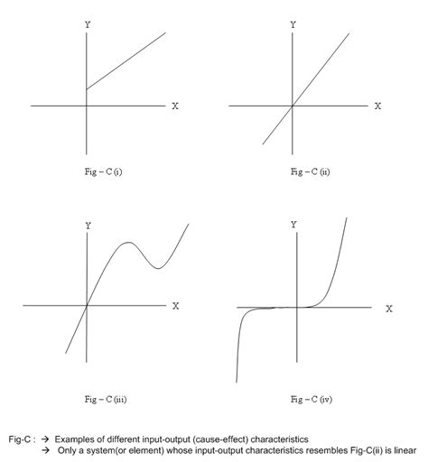 Electrical Systems: Linear and Nonlinear Systems in Electrical Engineering