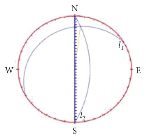 Stereographic projection of different regions. (a) Area division map;... | Download Scientific ...