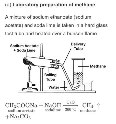 (a) Laboratory preparation of methane A mixture of sodium ethanoate (sodi..