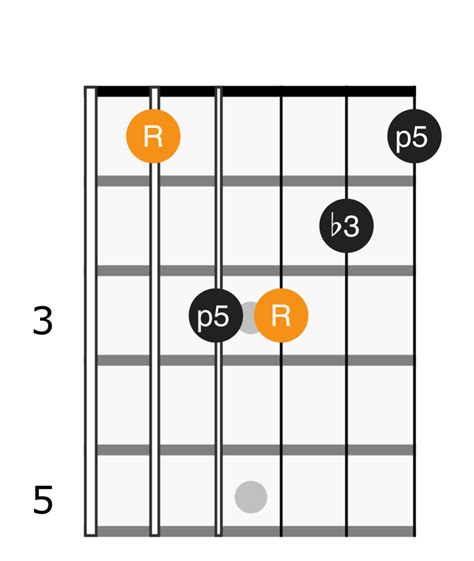 B Flat Minor Chord - Applied Guitar Theory