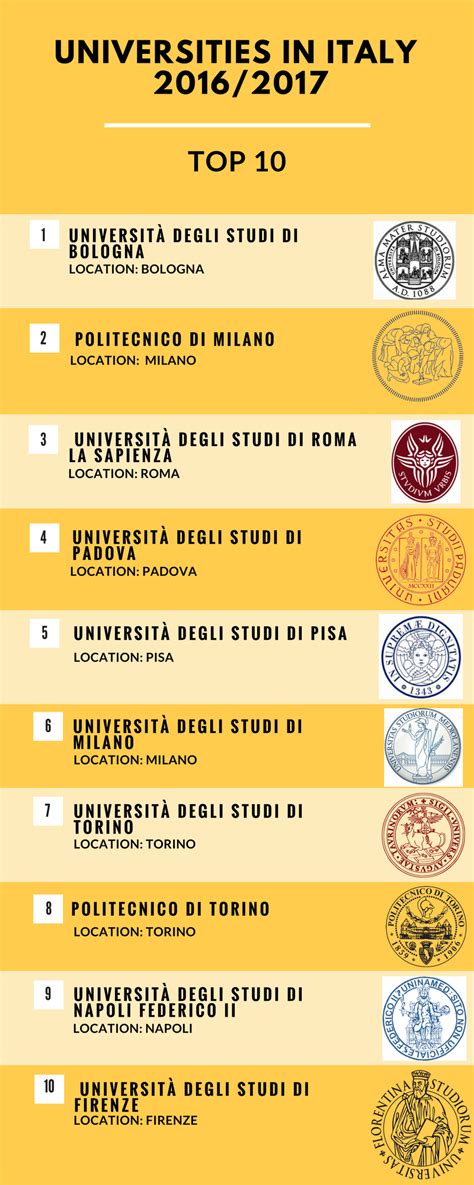 Study in Italy - Find Italian Universities with EasyUni