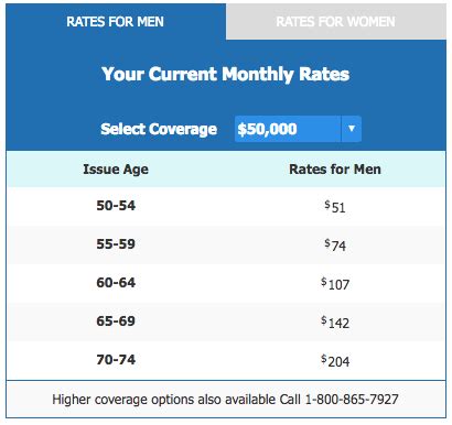 AARP No Medical Exam Term Life Insurance Review: 5 Key Facts