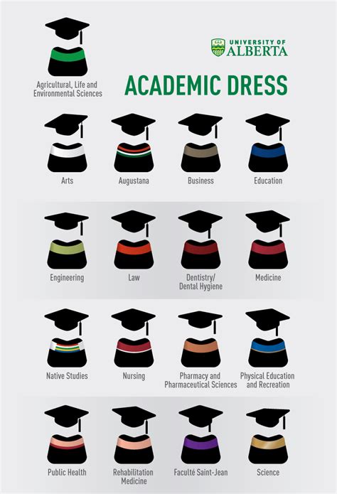Academic Dress colours at the University of... | Forever Green and Gold