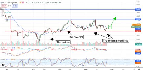 Why Is Kraft Heinz Stock Moving Higher? It’s A Great Bargain