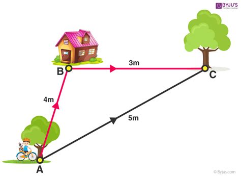 Distance and Displacement - Definition and Formulas with Examples | BYJU'S