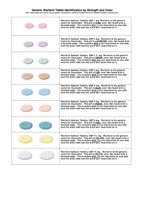 Top Pill Identifier Charts free to download in PDF format