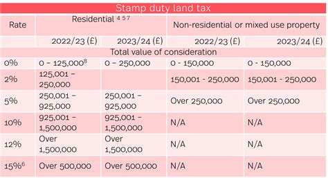 Autumn Statement 2022 - HMRC tax rates and allowances for 2023/24 | Simmons & Simmons