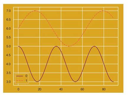 Seaborn Line Plot (Visualize Data With Lines)