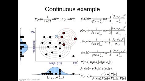 IAML5.9: Gaussian Naive Bayes classifier - YouTube