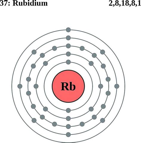 Atoms Diagrams - Electron Configurations of Elements