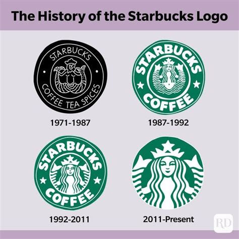 The Hidden Detail on the Starbucks Logo You Never Noticed Before