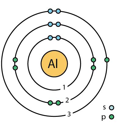 Aluminum Facts, Symbol, Discovery, Properties, Uses