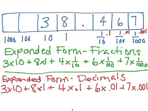 Expanded Form Fractions 10 Gigantic Influences Of Expanded Form Fractions | Expanded form ...