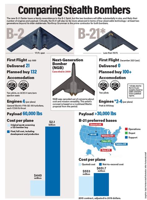 The Raider Takes Shape - Air Force Magazine | Fighter aircraft design ...