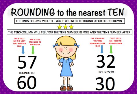 Rounding Numbers Classroom Posters | Classroom posters, Rounding ...