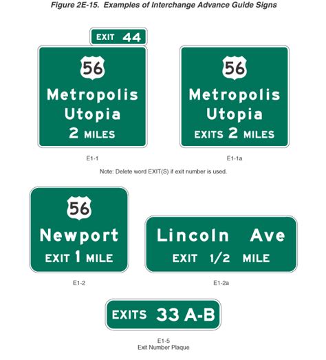 Figure 2E-15. Examples of Interchange Advance Guide Signs