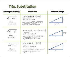 Trig Substitution Cheat Sheet With Formulas - Substitution