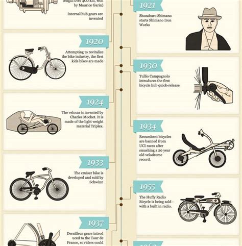 History of Bikes {Infographic} - Best Infographics