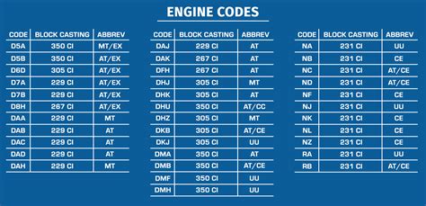 327 Chevy Engine Identification Codes