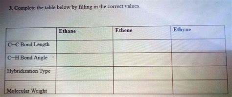 SOLVED: Texts: 3. Complete the table below by filling in the correct values Ethane Ethene Ethyne ...