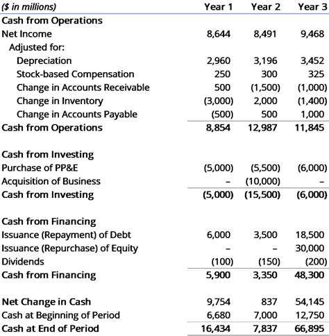 Analysis of Financial Statements