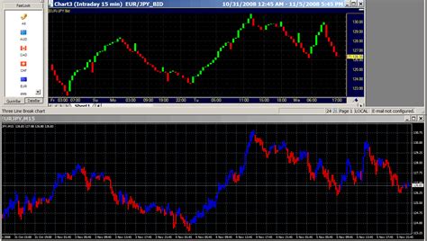 Developing a system #8 (Three line break fofo strategy) | Forex Strategies & Systems Revealed