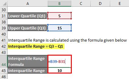 Quartile Formula | Calculation of Quartile (Examples and Excel Template)