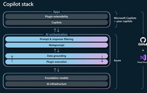 8 steps to building an Azure OpenAI Copilot for your startup ...