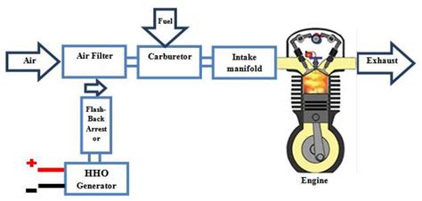 Tổng hợp 5 yếu tố chi phối hiệu suất động cơ xăng - Trung Thực Auto - Xe Gầm Cao