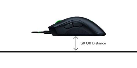 Choosing the Best Mouse for FPS Games Tricks and Tips