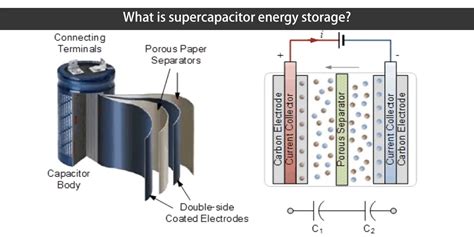 Supercapacitor energy storage – a simple guide to understanding it ...