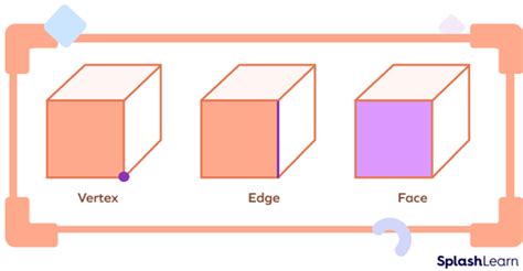 Vertices, Faces and Edges - Definition, Example