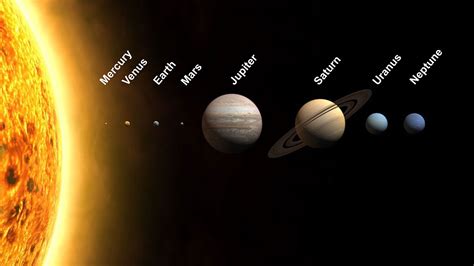 Solar System Planets In Order