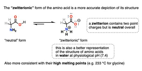 Are The Effects Of Amino Acid Instant Hot Sale | aria-database.com