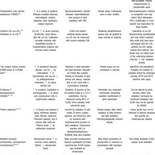 Proposed Biomarkers of Oxidative Stress | Download Table