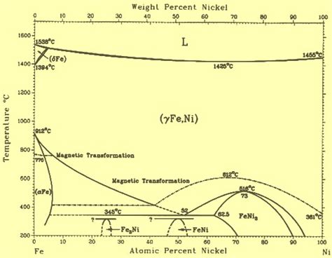 [DIAGRAM] 316 Stainless Steel Phase Diagram - MYDIAGRAM.ONLINE