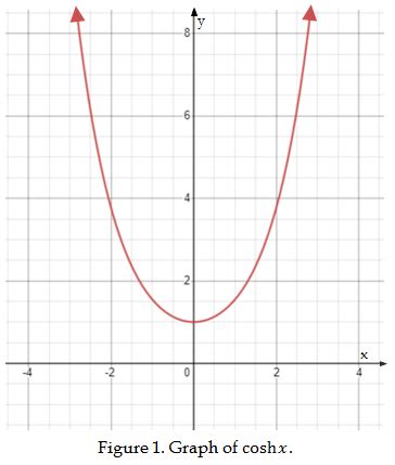 The hyperbolic cosine function, designated by cosh x, is def | Quizlet