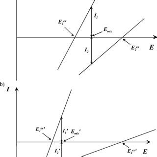 Linearized current-voltage diagrams of two silver particles without ...