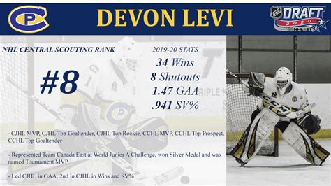 The Rise Of Devon Levi - The Hockey Focus