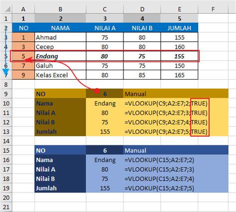 Rumus VLOOKUP Excel, teladan & Tutorial memakai Fungsi Vlookup Excel Lengkap