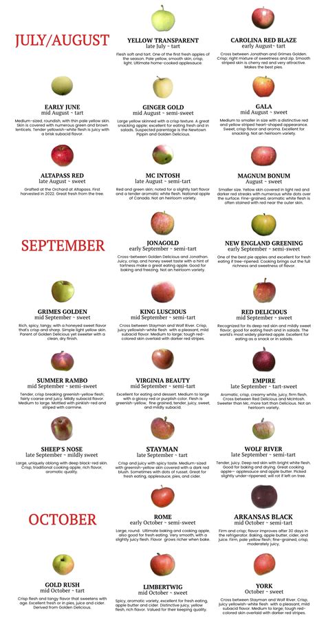 Apple Varieties – Altapass Orchard