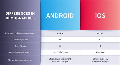 Android vs iPhone Users: How do They Differentiate? – NIX United