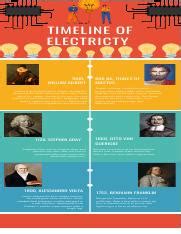 TIMELINE OF ELECTRICITY.pdf - TIMELINE OF ELECTRICTY 1600 WILLIAM ...