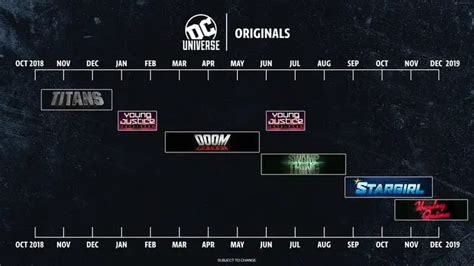 DC Universe Offers A Timeline For When You Can Expect All Of Its Original Shows