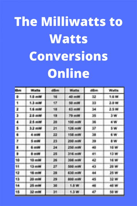 The Milliwatts to Watts Conversions Online - Easy Rapid Calcs