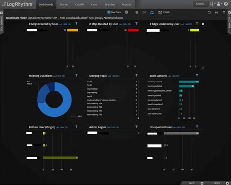 LogRhythm SIEM: Full Review Alternatives (Paid & Free)