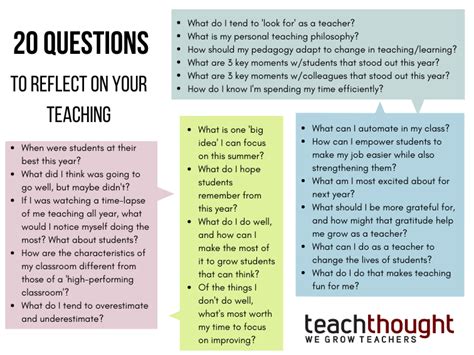 20 Questions To Reflect On Your Teaching