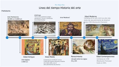 Linea del Tiempo Historia del arte